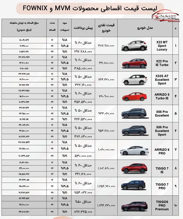 فزوش اقساطی مدیران خودرو